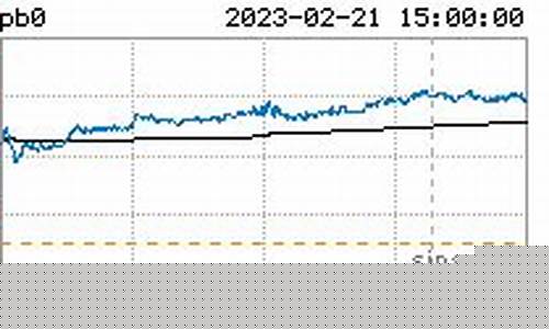 今日沪铅期货行情(沪铅期货价格走势)_https://www.ljyuan-tech.com_科创吧_第1张