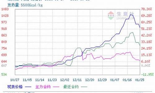 主力煤期货最新行情(焦煤期货主力)_https://www.ljyuan-tech.com_上交所_第1张