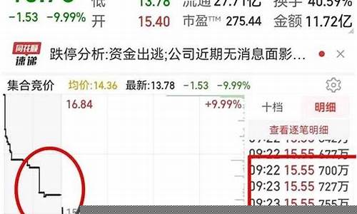 一字板集合竞价买入技巧(集合竞价买卖股票技巧)_https://www.ljyuan-tech.com_北交所_第1张