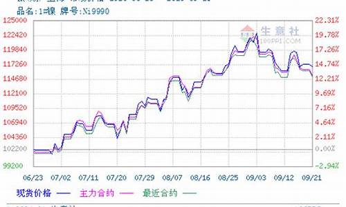 今日伦镍期货最新行情(伦镍期货实时行情今日行情走势)_https://www.ljyuan-tech.com_深交所_第1张