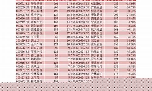 中国股票大全一览表最新消息(中国股票排行榜最新信息)_https://www.ljyuan-tech.com_北交所_第1张