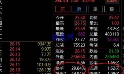 换手率z是什么意思(换手率 公式)_https://www.ljyuan-tech.com_科创板_第1张