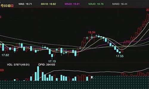 外盘糖期货实时行情今日(期货糖和外盘的区别)_https://www.ljyuan-tech.com_深交所_第1张