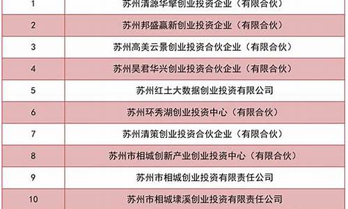 创投企业备案 武汉(创投机构在哪里备案)_https://www.ljyuan-tech.com_上交所_第1张