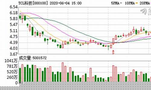 tcl科技深股通(tcl科技股票怎样)_https://www.ljyuan-tech.com_深交所_第1张