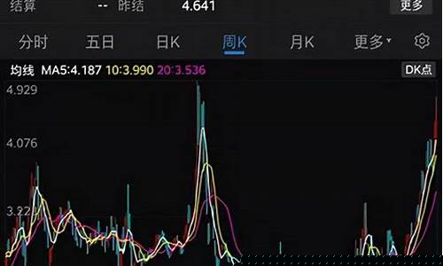 天然气上市期货行情(天然气主力期货行情)_https://www.ljyuan-tech.com_科创板_第1张