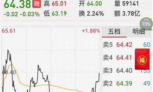 初次买股票的步骤(买股票在哪个平台开户好)_https://www.ljyuan-tech.com_创业板_第1张