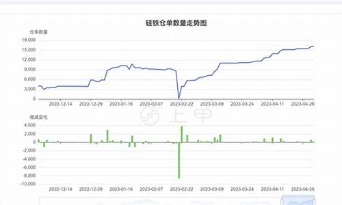 晚间硅铁期货走势行情(硅铁期货有夜盘吗)_https://www.ljyuan-tech.com_深交所_第1张