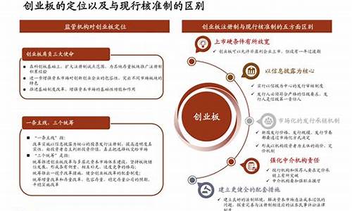 创业板上市公司的基本条件(创业板上市条件 三套标准)_https://www.ljyuan-tech.com_深交所_第1张