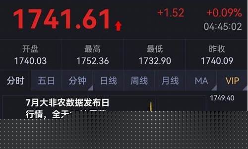 大非农期货行情_https://www.ljyuan-tech.com_科创吧_第1张