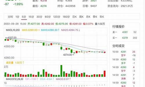 8月3日白银期货行情预测(最新白银期货)_https://www.ljyuan-tech.com_上交所_第1张