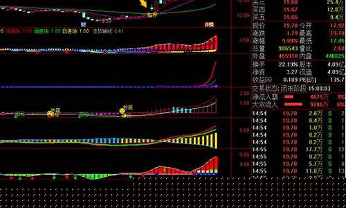 怎样判断股票的起涨点(怎么判断股市涨跌)_https://www.ljyuan-tech.com_上交所_第1张
