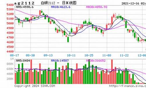 今日国内期货白银行情(今日期货白银价格走势)_https://www.ljyuan-tech.com_创业板_第1张