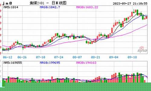 上周焦煤期货行情走势分析(焦煤期货上涨)_https://www.ljyuan-tech.com_科创板_第1张