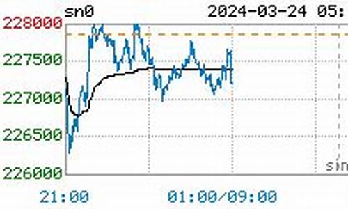 沪锡期货实时行情新浪(沪锡期货实时行情新浪财经)_https://www.ljyuan-tech.com_北交所_第1张