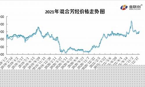 余姚芳烃期货行情在哪看(芳烃今日最新报价)_https://www.ljyuan-tech.com_深交所_第1张