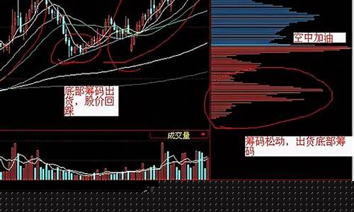 如何看股票中的筹码分布情况(如何查看股票的筹码分布)_https://www.ljyuan-tech.com_科创吧_第1张
