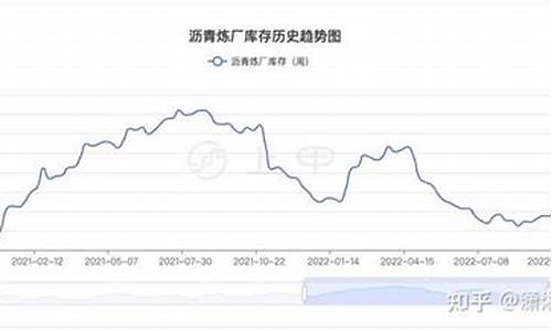 期货沥青行情分析今天(期货沥青走势)_https://www.ljyuan-tech.com_深交所_第1张