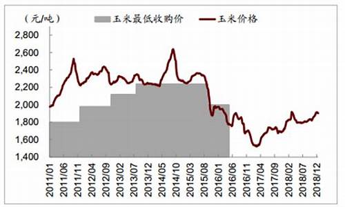 2019年玉米期货行情(2019年玉米价格走势)_https://www.ljyuan-tech.com_科创板_第1张