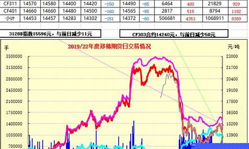 十堰棉条期货行情走势(十堰棉条期货行情走势图)_https://www.ljyuan-tech.com_科创板_第1张