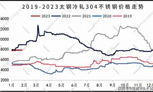 废钢期货最新行情报告今天(废钢期货上市时间)_https://www.ljyuan-tech.com_创业板_第1张