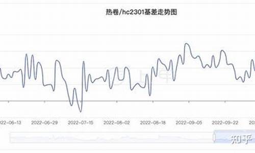 今天热卷期货行情走势(今天热卷期货行情走势图最新)_https://www.ljyuan-tech.com_科创板_第1张