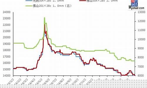 不锈钢期货行情价格行情(不锈钢期货最新走势图)_https://www.ljyuan-tech.com_北交所_第1张