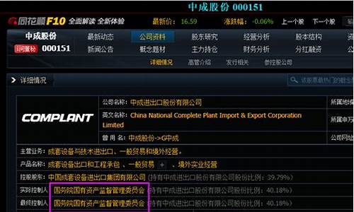 中成股份是唯一一家央企混改(中成股份简介)_https://www.ljyuan-tech.com_深交所_第1张