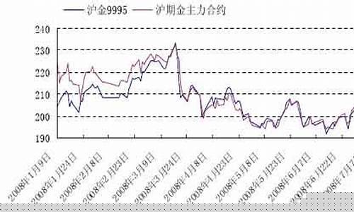 2006年下半年期货行情(2023下半年期货行情)_https://www.ljyuan-tech.com_上交所_第1张