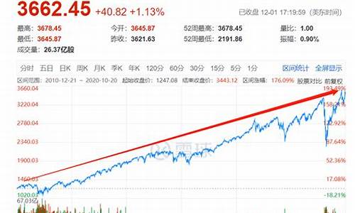 值得长期投资的股票(哪支股票比较有潜力)_https://www.ljyuan-tech.com_深交所_第1张