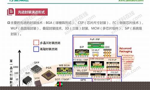 国内封装行业三巨头(光模块封装国内第一)_https://www.ljyuan-tech.com_深交所_第1张