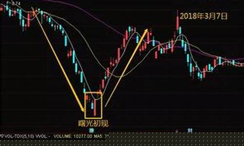 开盘比昨天收盘低术语(开盘价与前一天收盘价最大差)_https://www.ljyuan-tech.com_科创吧_第1张