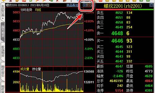 如何查看期货昨日价格行情(怎么查期货价格行情)_https://www.ljyuan-tech.com_科创吧_第1张