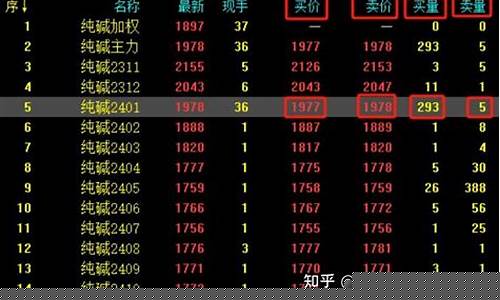 期货行情术语PPT(期货行情术语解读)_https://www.ljyuan-tech.com_北交所_第1张