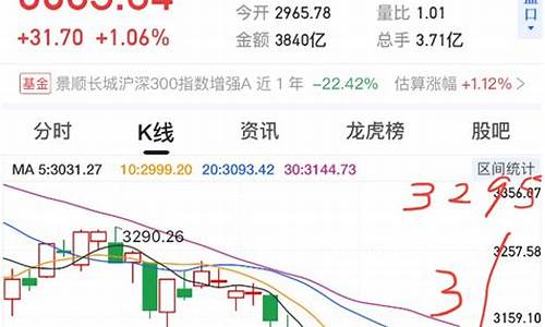 今天的上证股指期货行情(今天的上证股指期货行情如何)_https://www.ljyuan-tech.com_上交所_第1张