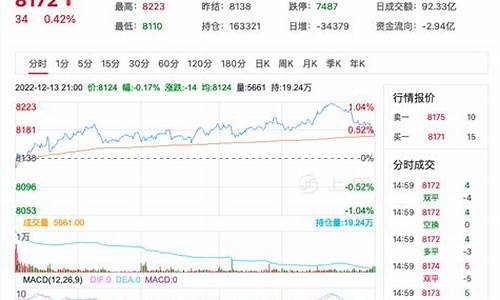 今日聚乙烯期货行情走势图分析(聚乙烯期货今日最新价格走势)_https://www.ljyuan-tech.com_深交所_第1张
