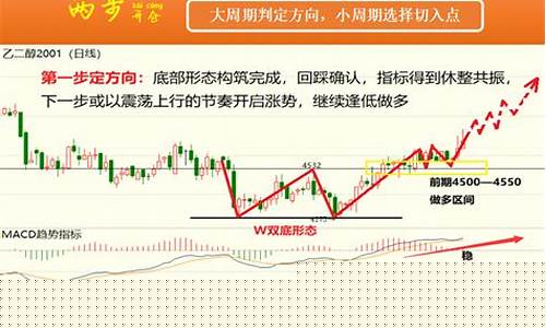 9月9号期货夜盘行情分析(9月9号期货夜盘行情分析最新)_https://www.ljyuan-tech.com_科创吧_第1张