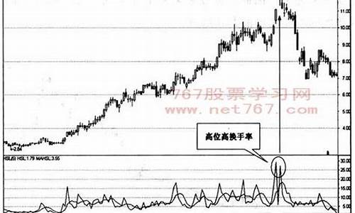 什么叫换手率股票(什么叫换手率)_https://www.ljyuan-tech.com_深交所_第1张