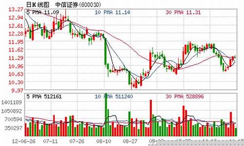 中信证券美股怎么开通账户登录(中信证券开通美元账户)_https://www.ljyuan-tech.com_深交所_第1张