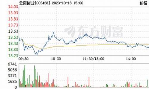 云南锗业未来市值千亿(云南锗业未来市值千亿股票)_https://www.ljyuan-tech.com_北交所_第1张