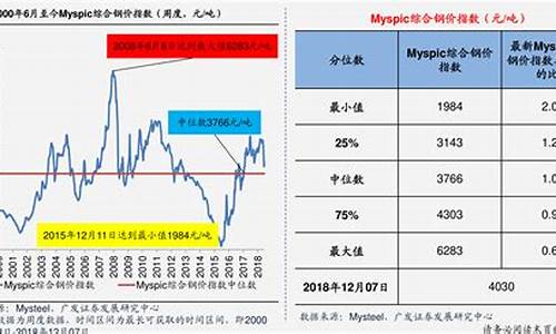 废纸期货今日价格最新行情(废纸期货行情走势图)_https://www.ljyuan-tech.com_深交所_第1张