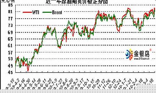 新浪原油期货行情实时行情(布伦特原油期货实时走势图)_https://www.ljyuan-tech.com_科创吧_第1张