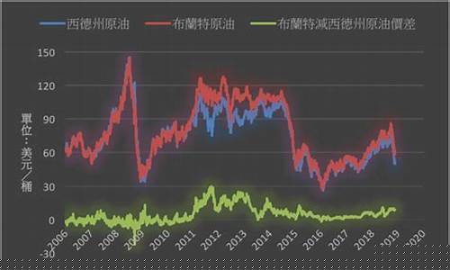 NYMEX原油(CL)期货行情(原油期货实时行情价)_https://www.ljyuan-tech.com_北交所_第1张