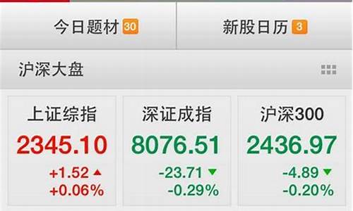上证股指今日收盘是多少(上证沪指今日收盘是多少)_https://www.ljyuan-tech.com_科创吧_第1张
