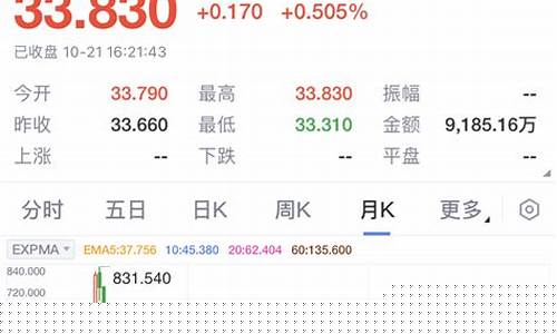 创业板指数最新行情解析(创业板指数暴涨原因解析)_https://www.ljyuan-tech.com_科创板_第1张