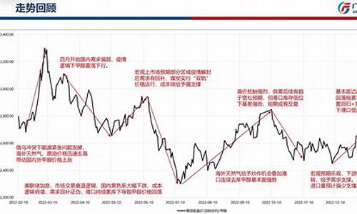 国际甲醇期货实时行情(国际甲醇期货实时行情查询)_https://www.ljyuan-tech.com_科创吧_第1张