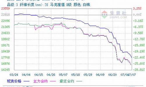 国内皮棉期货最新行情(国内皮棉期货最新行情分析)_https://www.ljyuan-tech.com_创业板_第1张
