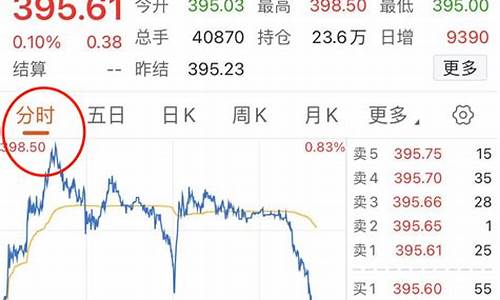 东方财富期货怎么查看实时行情(东方财富期货官网)_https://www.ljyuan-tech.com_科创吧_第1张
