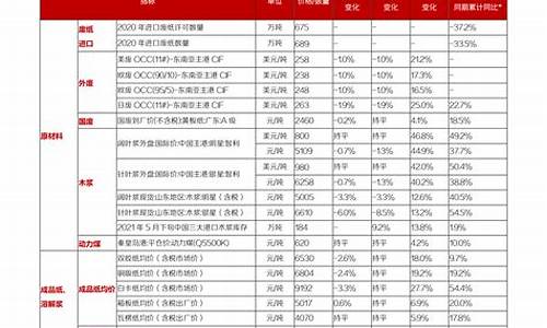 新股发行一览表2021年3月(新股发行一览表申购)_https://www.ljyuan-tech.com_上交所_第1张