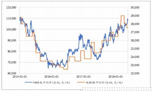 期货镍下周预测价格行情(沪镍期货价格行情分析)_https://www.ljyuan-tech.com_创业板_第1张